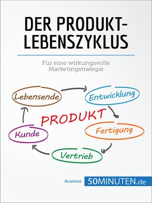 cover image of Der Produktlebenszyklus